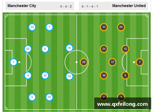 曼联首发阵容及比赛回顾